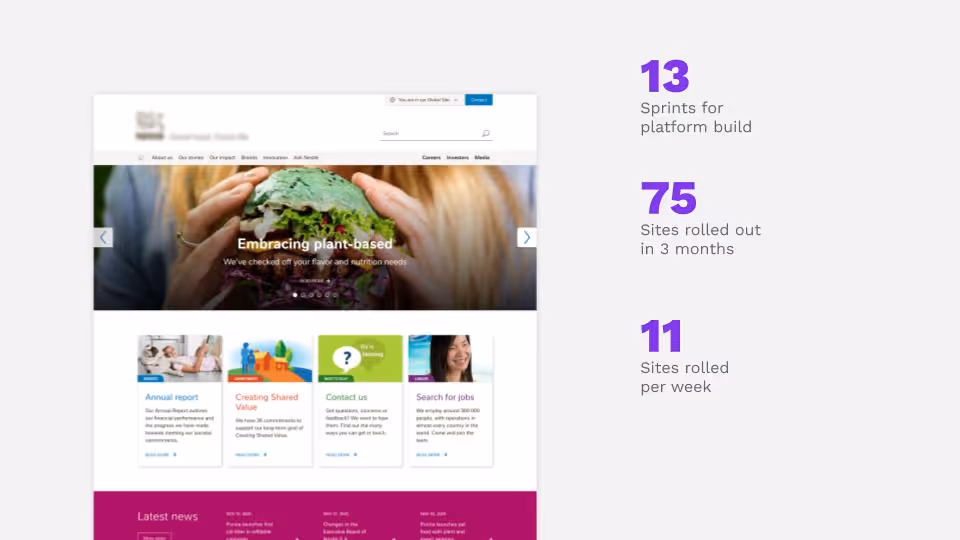 Content Delivery of Tomorrow Created by Drupal Today