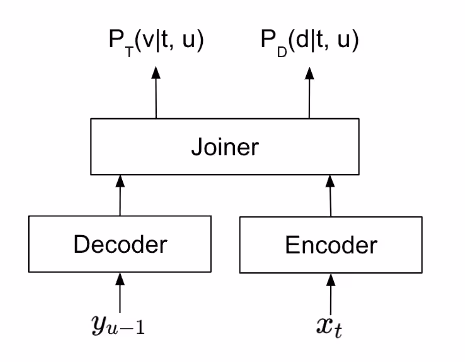 Token Duration Transducer (TDT): The secret weapon
