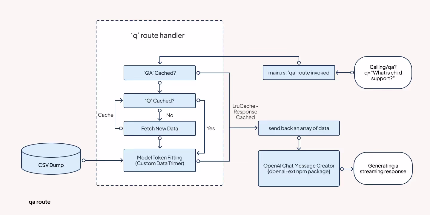 QA Route - Demo App