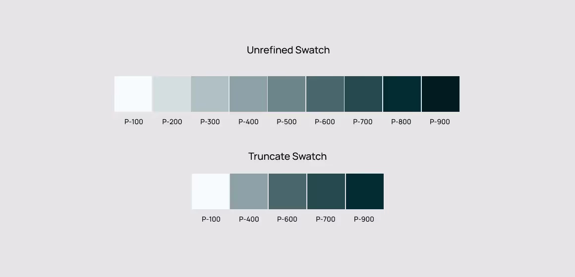Truncated swatches are handpicked resources that are filtered and refined for users