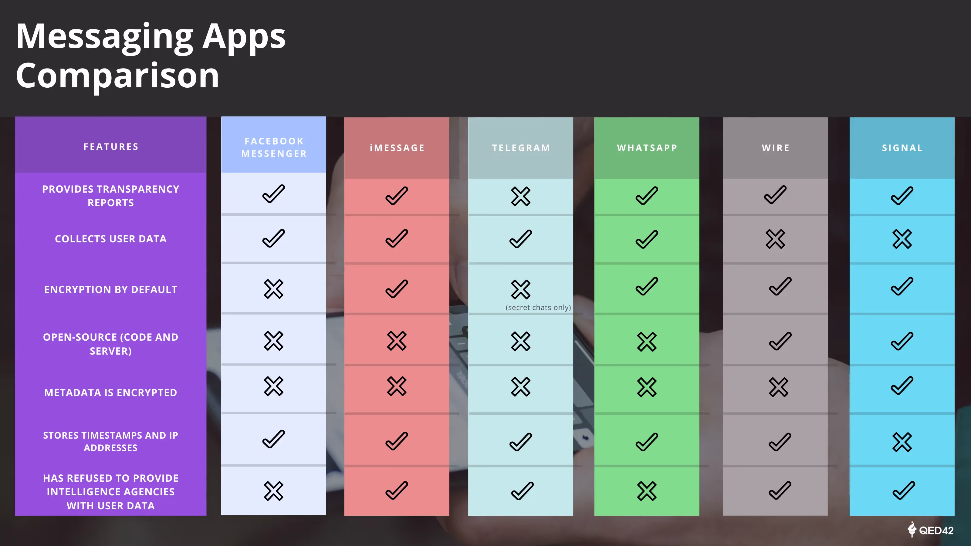 End-to-end encrypted chat application 