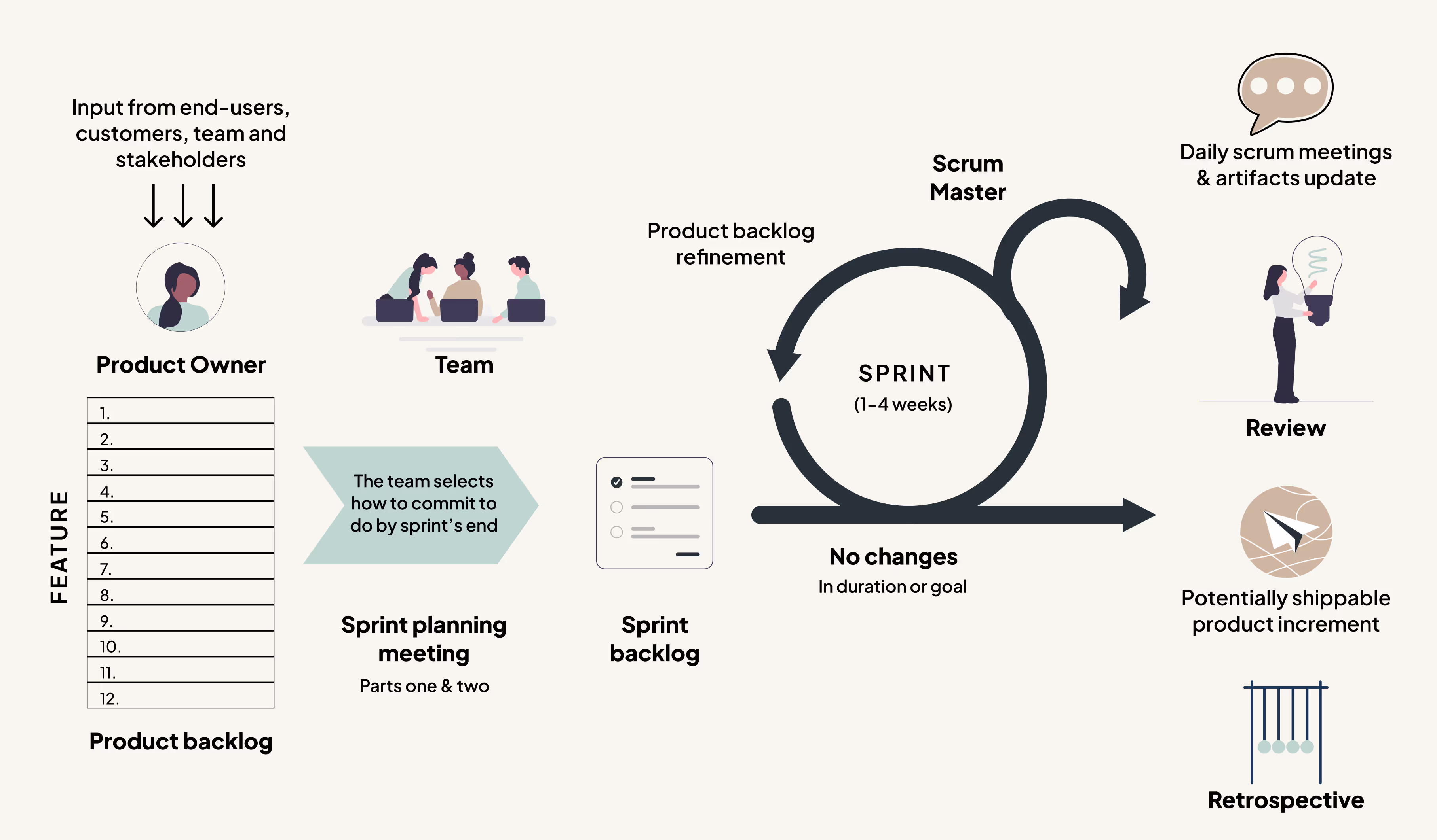 The role of QE in agile development: best practices and challenges