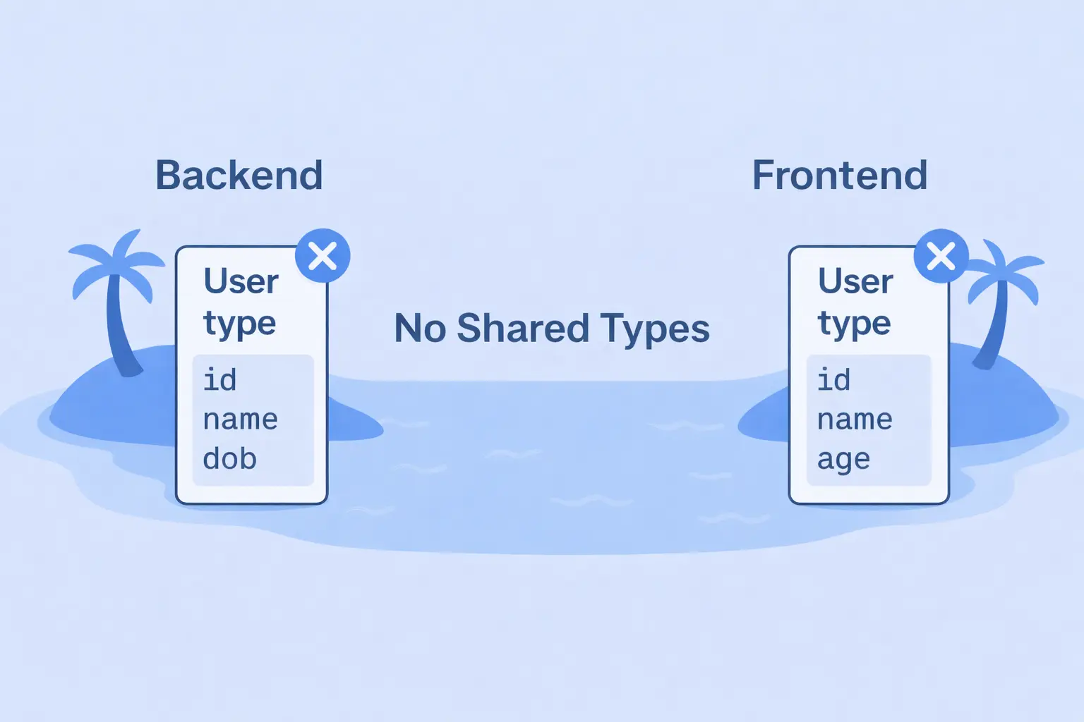 TypeScript