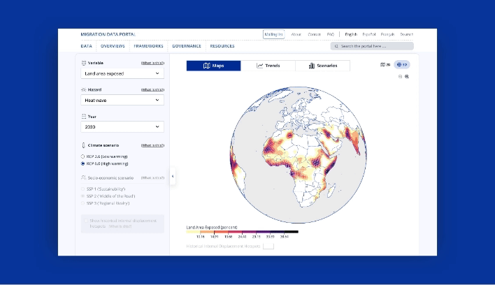 Climate Mobility Dashboard 