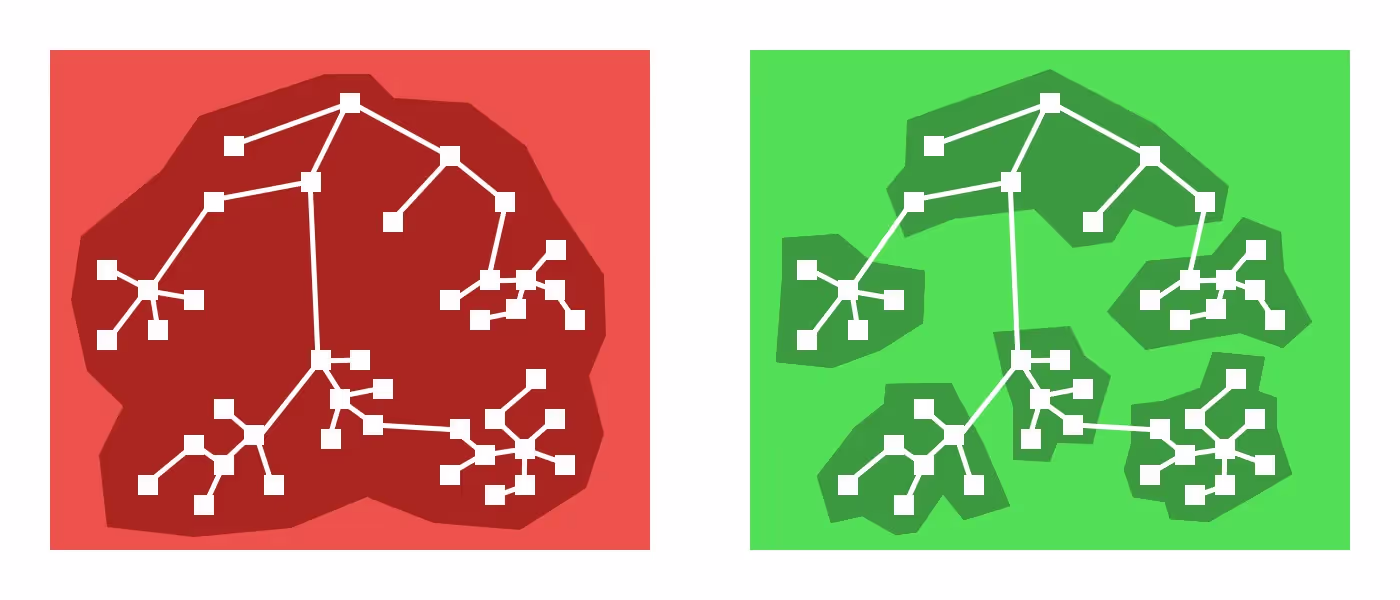Code Splitting in React