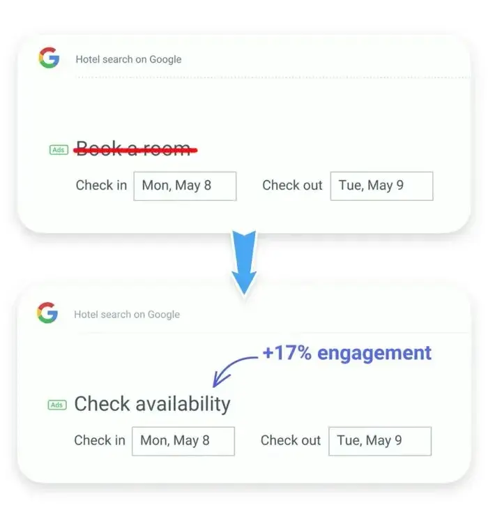 some years back, Google opted to change the microcopy of their &lsquo;Hotel Search&rsquo; by changing the copy in its UI from &lsquo;book a room&rsquo; to &lsquo;check availability.&rsquo; 