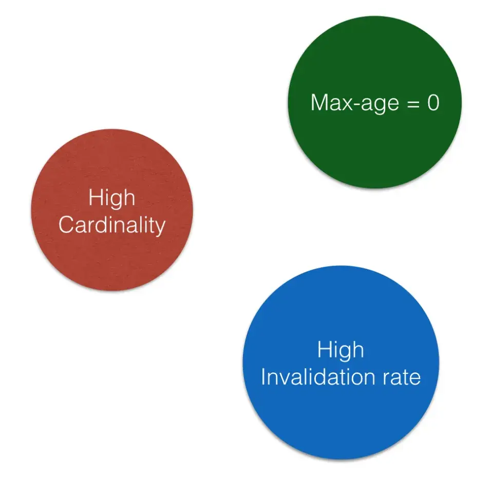 Auto Placeholdering Conditions