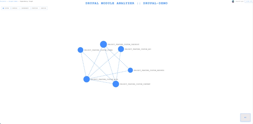 Interactive dependency mindmap