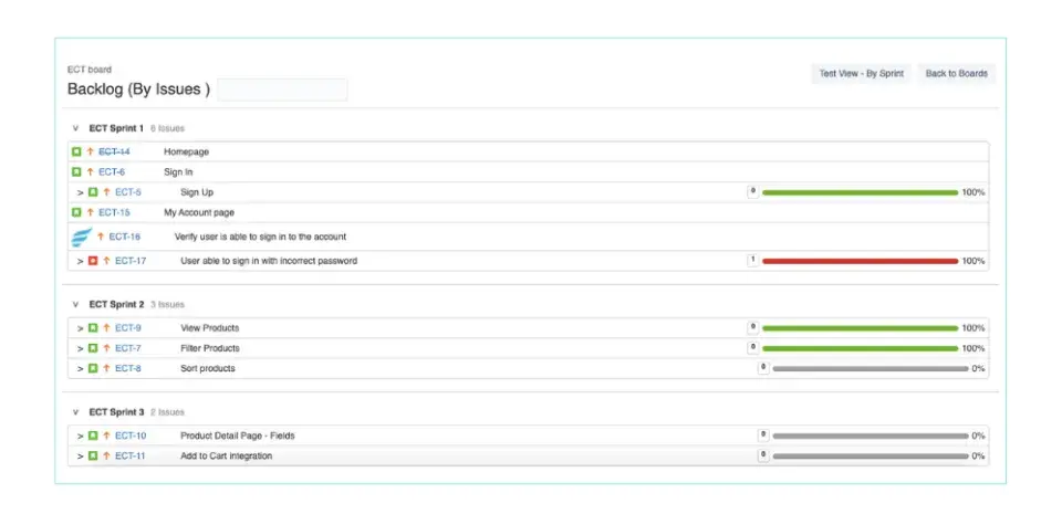 Zephyr for JIRA
