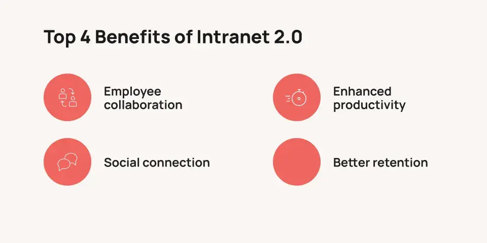 Intranet 2.0 - Top 4 Benefits
