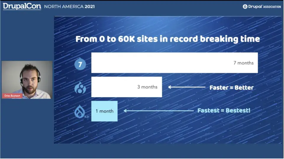 Driesnote DrupalCon North America 2021