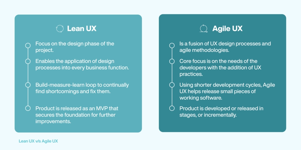 Lean UX
