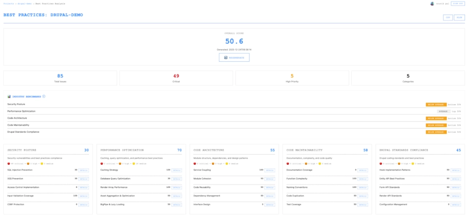 Best practices analysis