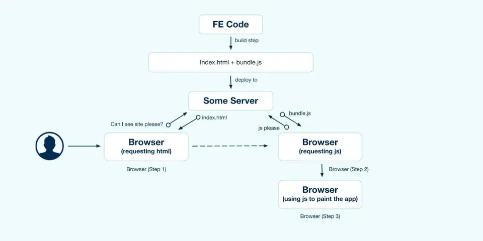 Data Fetching with nextjs