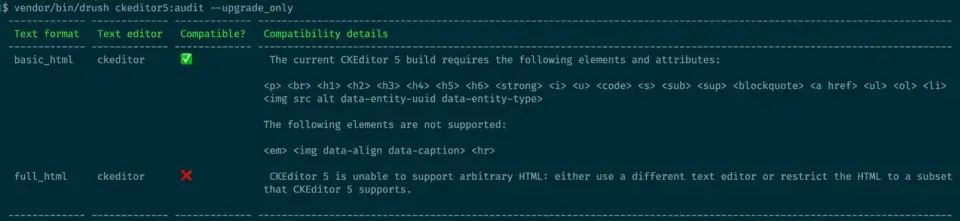 CKEditor 5 for Drupal 9