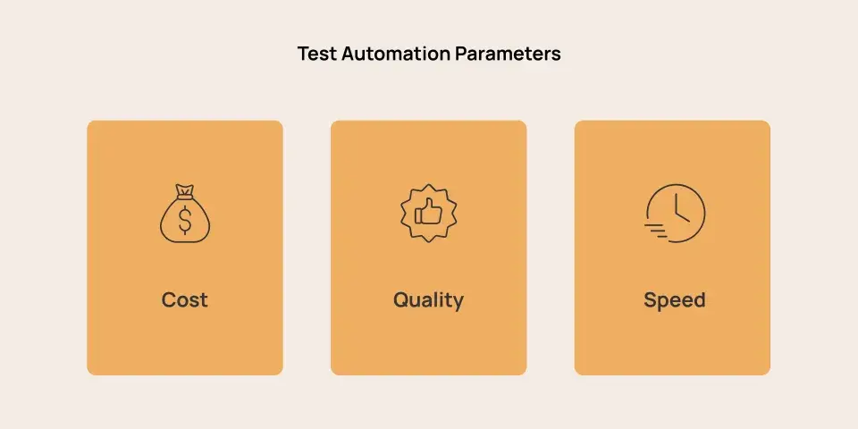 ROI of Automation Testing - Parameters