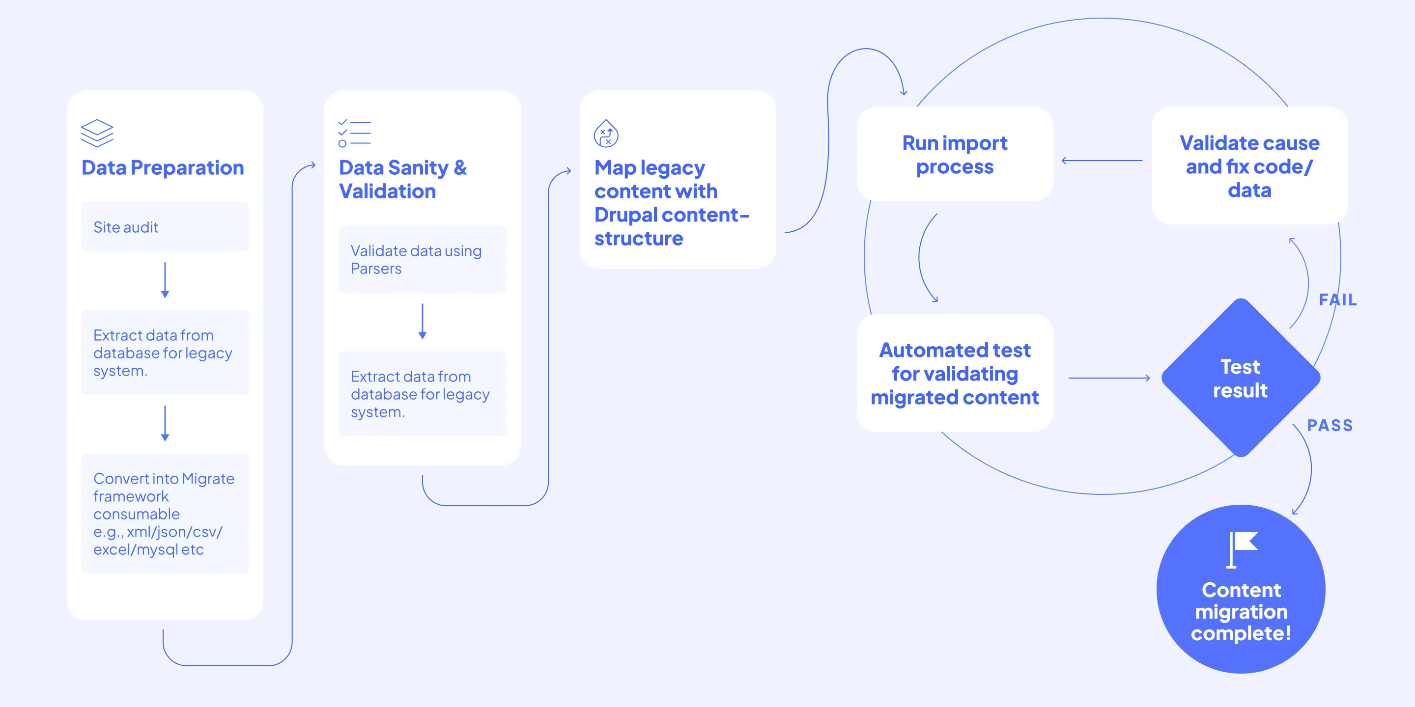 Our methodology