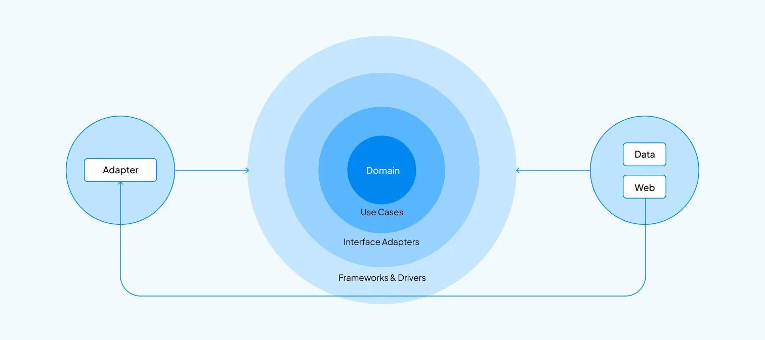 Web application approach diagram